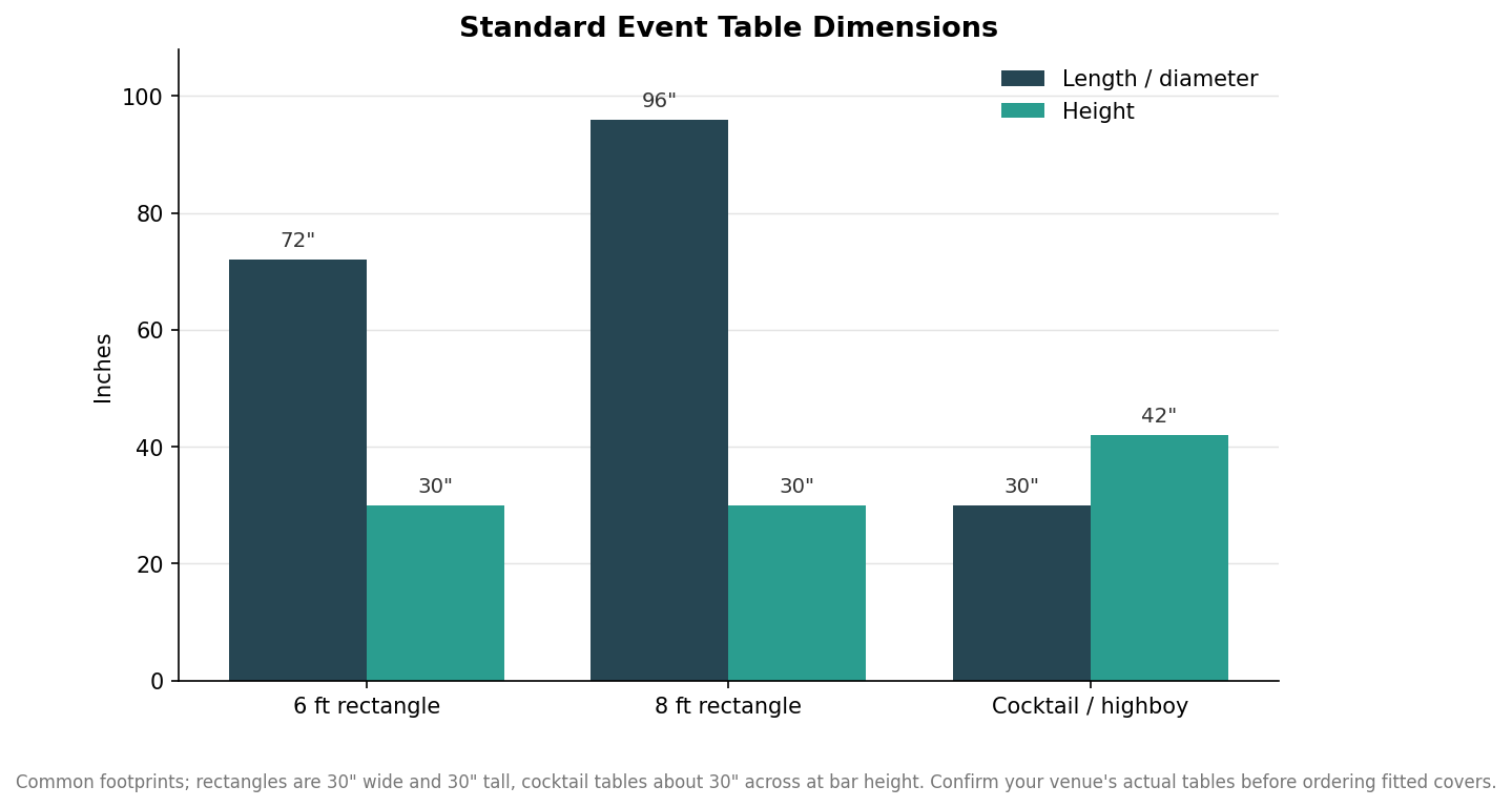 Grouped bar chart of standard event table dimensions, length or diameter versus height, for 6ft, 8ft and cocktail tables